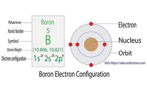 number of electrons in boron.
